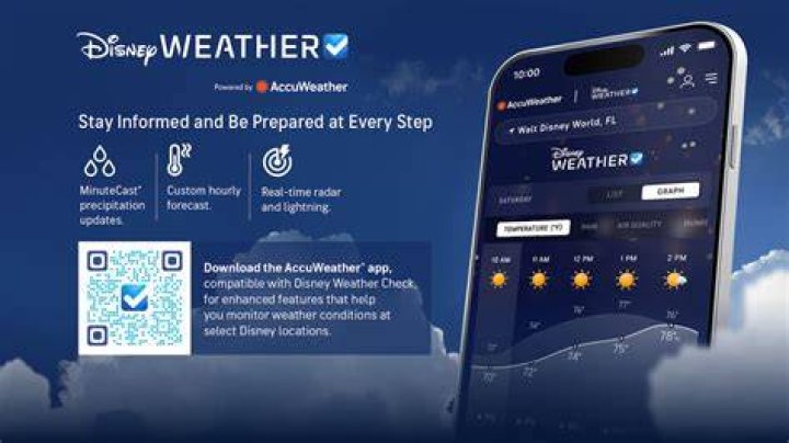 ディズニー天気予報1番当たる？現地で役立つ見方と最新の確認手順